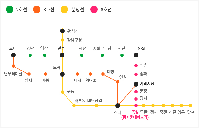 지하철 2호선, 3호선, 분당선 8호선 노선도. 복정(동서울대학교역) 하차.